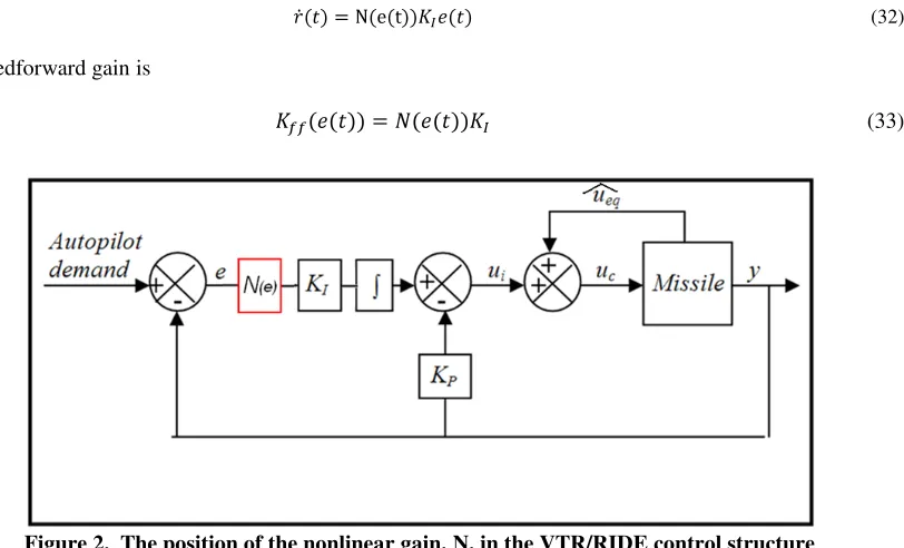 Figure 2. The position of the nonlinear gain, N, in the VTR/RIDE control structure