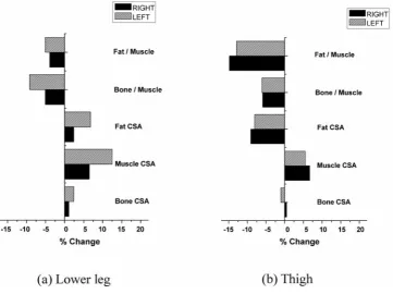 Figure 4. Baseline (a) and end-of-training (b) pQCT scans at 66% (from distal end) of tibial length (left leg)