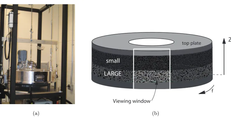 Figure 4.1: Experimental apparatus and schematic showing initial conﬁguration. (a) Pho-tograph of the experimental apparatus