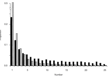 Figure of a simulated neutral frequency spectrum is shown  in describe the frequency spectrum is Tqjima's 1 (black bars)