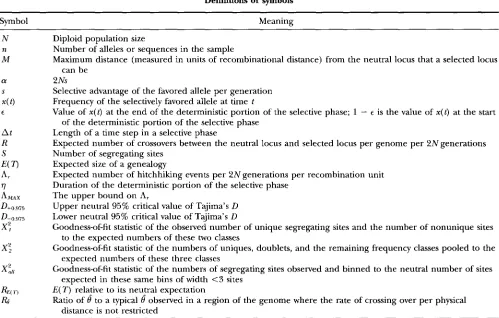 TABLE 1 Definitions of symbols 