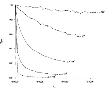 FIGURE 3.-&(v, the  expected  total  time  in a genealogical  tree  divided Between parameters  are by its neutral  expectation,  plotted  against A,