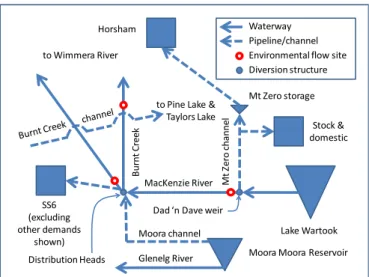 Figure 2. Schematic representation of study area. 