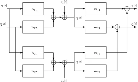 Fig. 1 into two equalisersi, i ∈ {1,2the ith output of the MIMO equaliser,