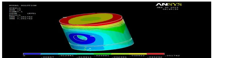 Figure 4: Sketch of the Piston after optimization  