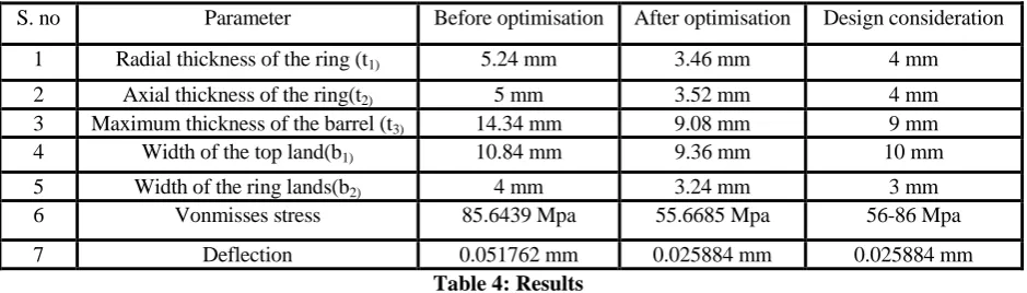 Table 4: Results  