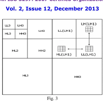  Fig. 3 A.Denoising Procedure: 