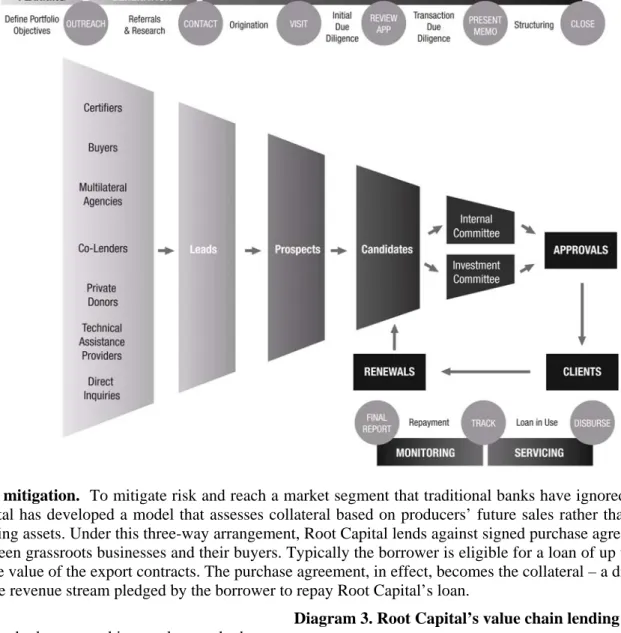 Diagram 2. Root Capital Lending Process 