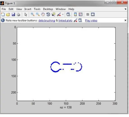 Fig 12 No. of non-zero elements 