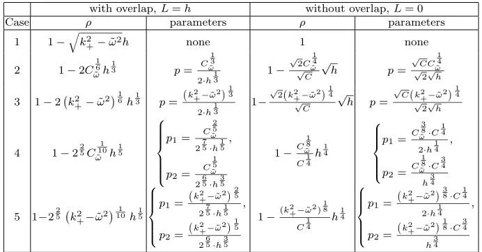 Table 3.1