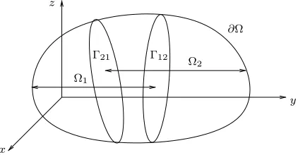 Fig. 3.1. Overlapping domain decomposition. 