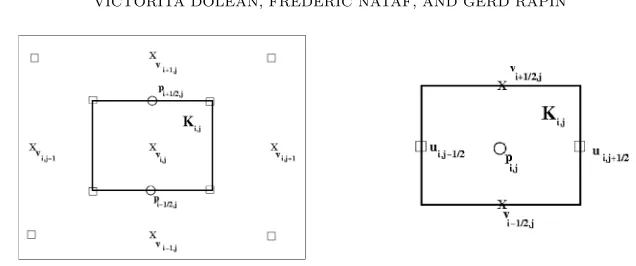 Figure 3. (a) Interior cell for the second velocity component v,(b) cell for the pressure p.