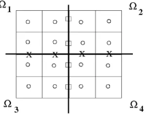 Figure 4. Boundary cells for v: (a) horizontal boundary cell, (b)vertical boundary cell, (c) corner cell.