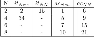 Table 3. Inﬂuence of the length of the ﬁrst subdomain (c = 102,h = 1/100).