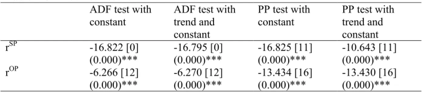Table 1 Unit root test results  ADF test with  constant 