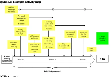 Figure 2.1: Example activity map 
