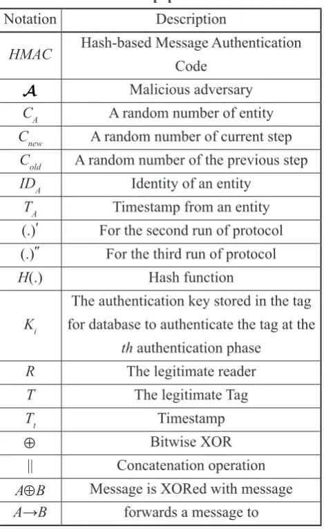Table 1. Summarizes the notations used throughout the paper
