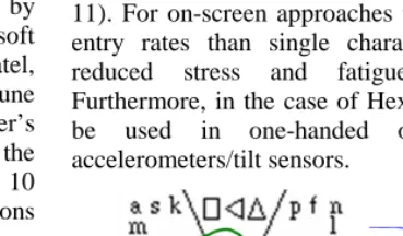 Fig 9: Unistroke, Graffiti™ and Jot™ sample letters 