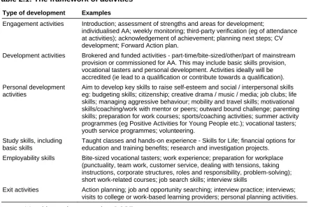 Table 2.1 shows the broad types of activities that can be done as part of the AA and these can be seen as ‘journey-based’ in concept1:  