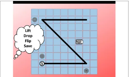 Figure 5.   Example Motion Path – Type I This type encodes all four action/object pairs