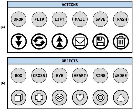 Figure A1.   Words and Icons for Actions and Objects.  The six actions (a) were crossed with the six objects (b) to form 36 possible instructions