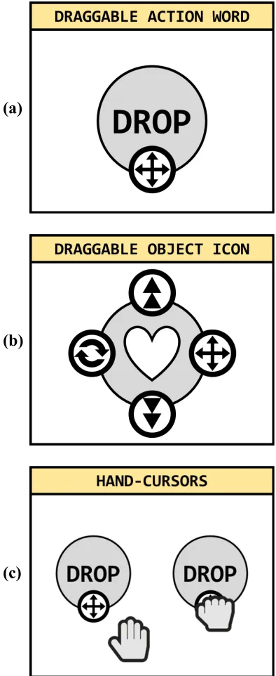 Figure B1.   Example Draggable Items, Drag-Handles, and Hand-Cursors  The draggable action word (a) includes a long-action drag-handle