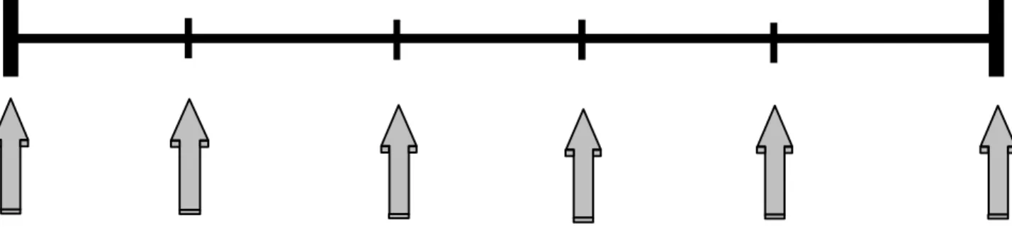 Figure 3-1. Peer review formality spectrum.