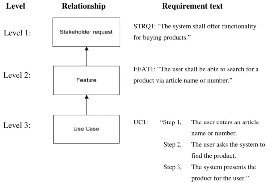 Figure 3.3:  A requirements break down structure according to RUP. 