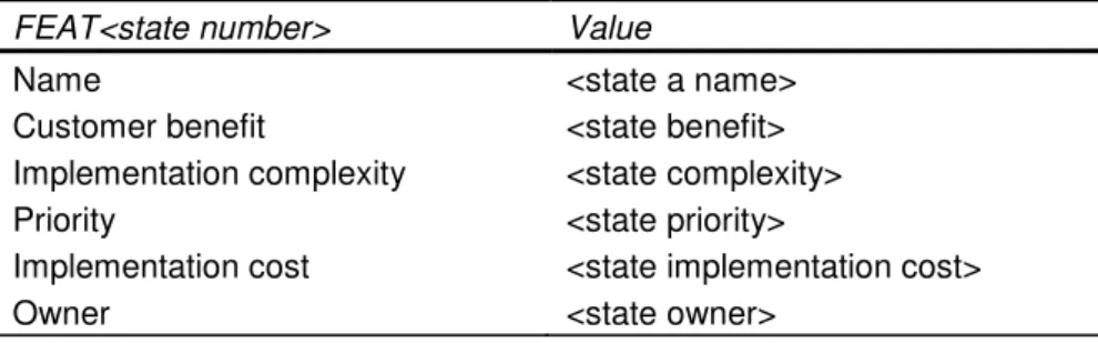 Table 3.4: Examples of actual requirements created from the requirement template in  table 3.3