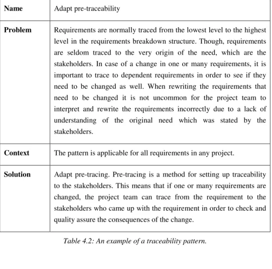 Table 4.2: An example of a traceability pattern. 