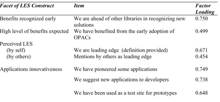 Table 4:  Factor Analysis of Leading Edge Status 