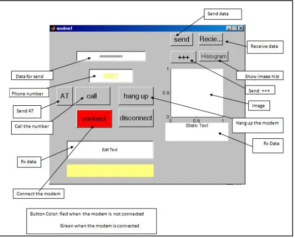 Figure 2 shows the communication GUI. 