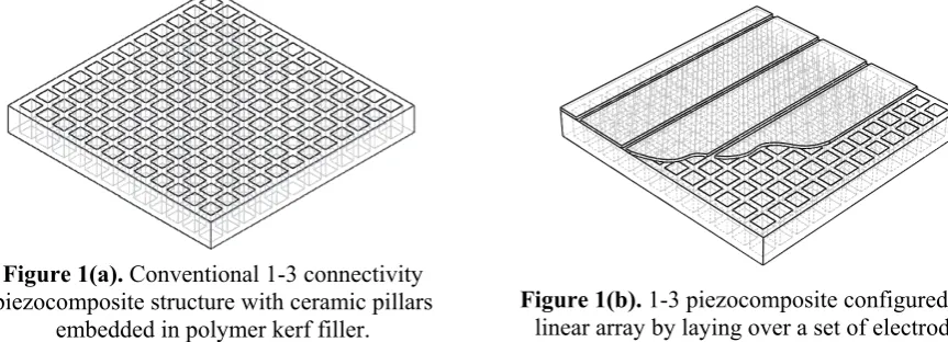 Figure 1(a). Conventional 1-3 connectivity 