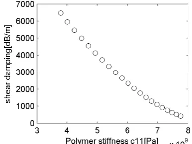 Figure 2(b). Isometric view of the 3D FE model(not to scale). a) acoustic load layer; b) polymer phase; c) ceramic pillar - half; d) ceramic pillar – quarter