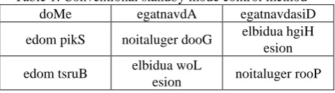Table 1. Conventional standby mode control method  doMe egatnavdA egatnavdasiD