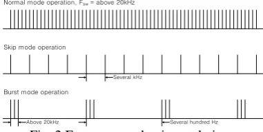 Table 2. Simple specification of switching device and control IC 