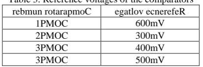 Fig. 5. Schematic of the proposed burst mode control  