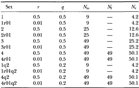 TABLE 1 