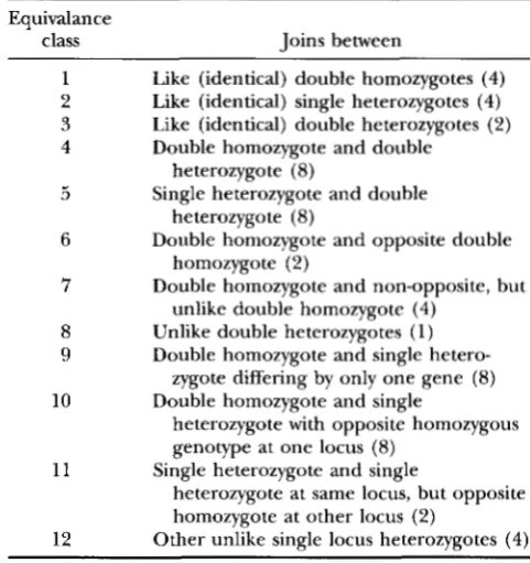TABLE 2 