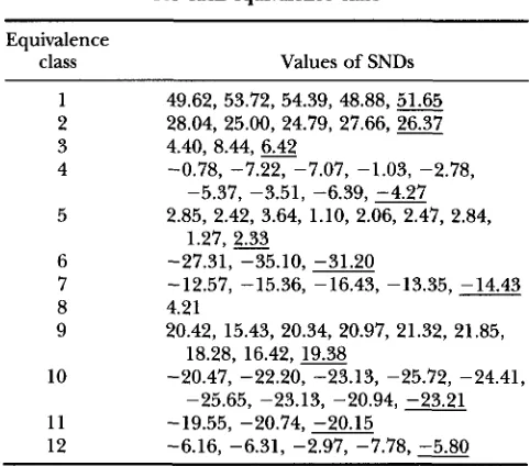TABLE 4 
