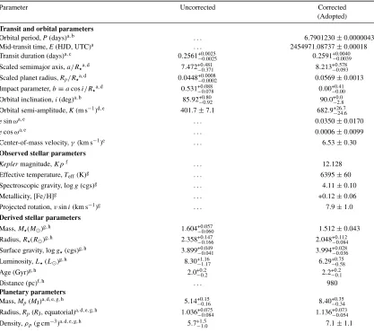 Table 3System Parameters for Kepler-14