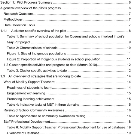 Table 1: Summary of school population for Queensland schools involved in Let’s 