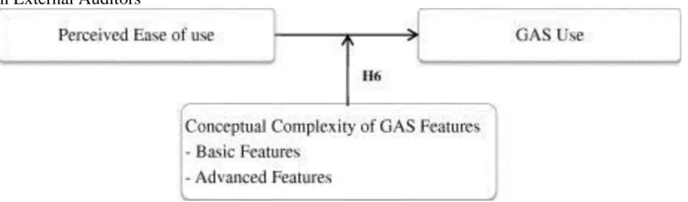 Figure 2 presents the effect of conceptual complexity of GAS features that is separately analyzed in the data  analysis  section