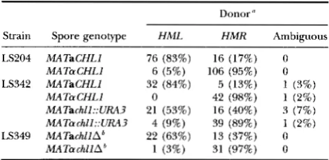 TABLE 4 
