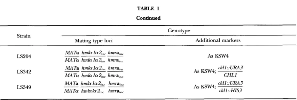 TABLE 1 Continued 