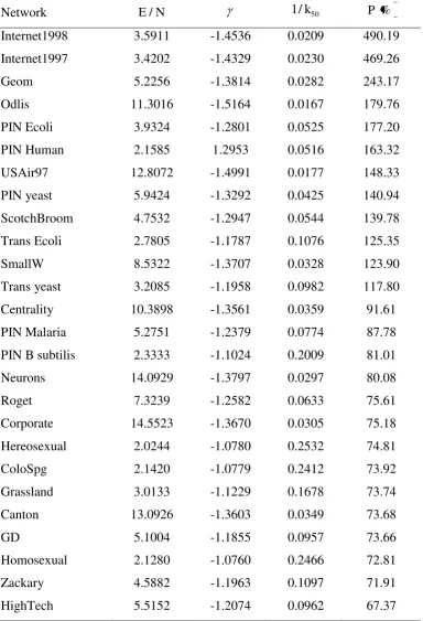 Table 2. The densities (