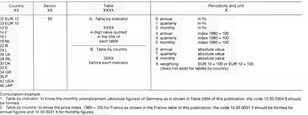 Table Periodicity and unit 