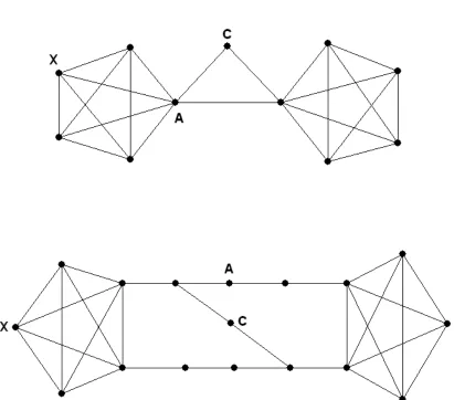Fig. 2. Networks used by Newman [25] as examples for the analysis of the differences between 