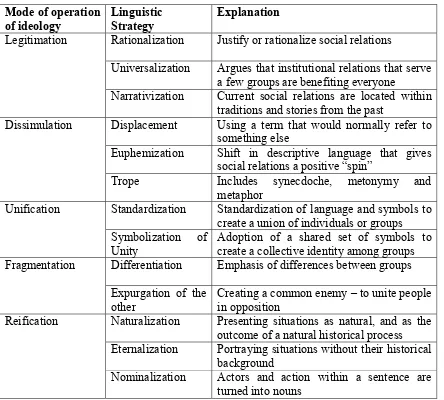 Table 1. Modes and Associated Strategies of Ideology (Thompson, 1990) 