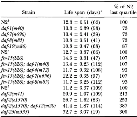 TABLE 2 